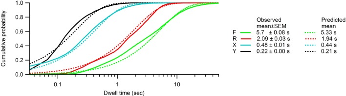 Figure 2—figure supplement 3.