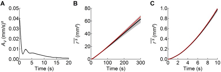 Figure 1—figure supplement 2.