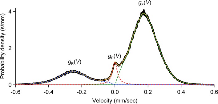 Figure 2—figure supplement 2.