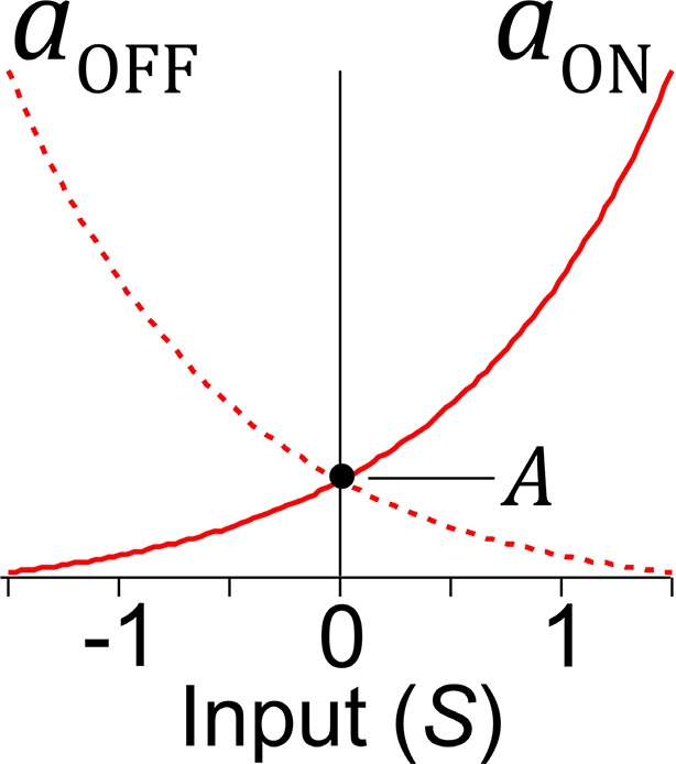 Figure 8—figure supplement 1.