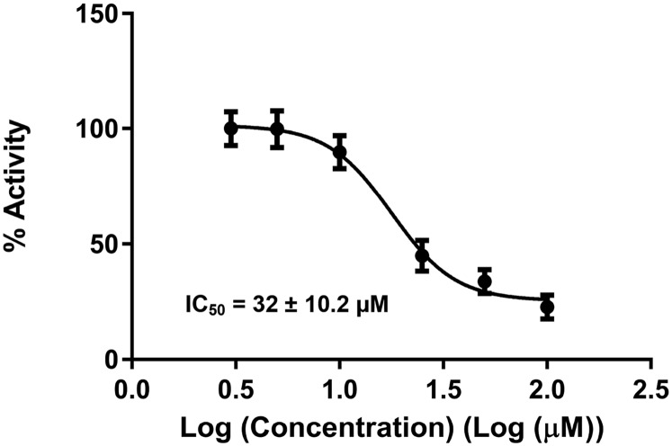 Fig. S1.