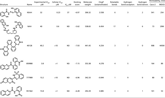 graphic file with name pnas.1620220114st01.jpg