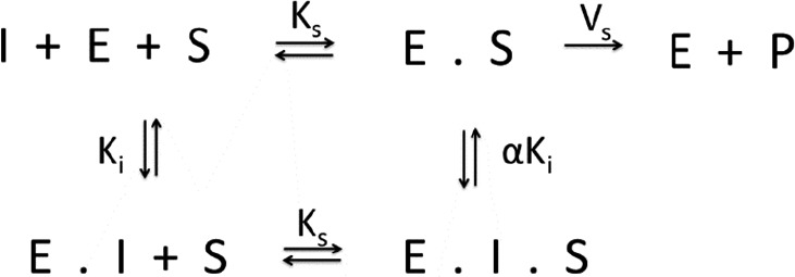 Scheme S1.