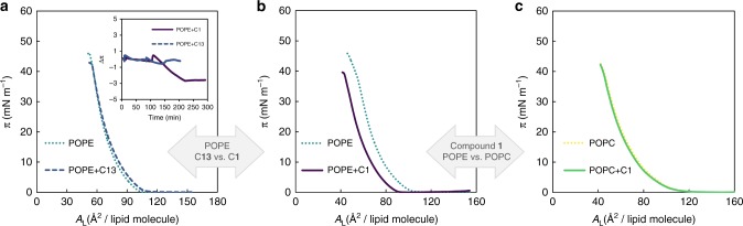 Fig. 8