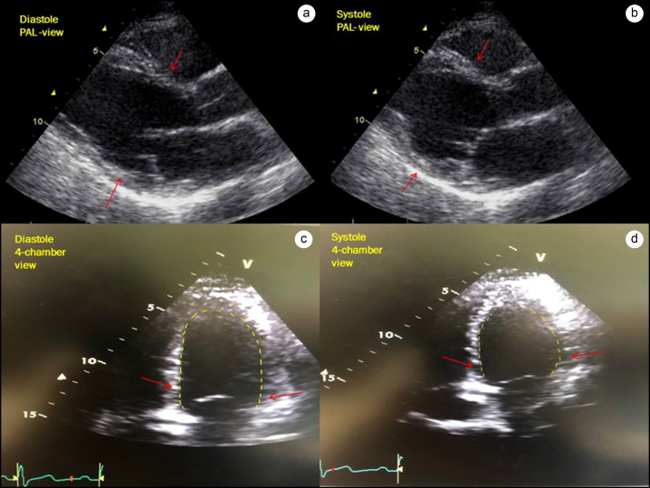 Figure 2.