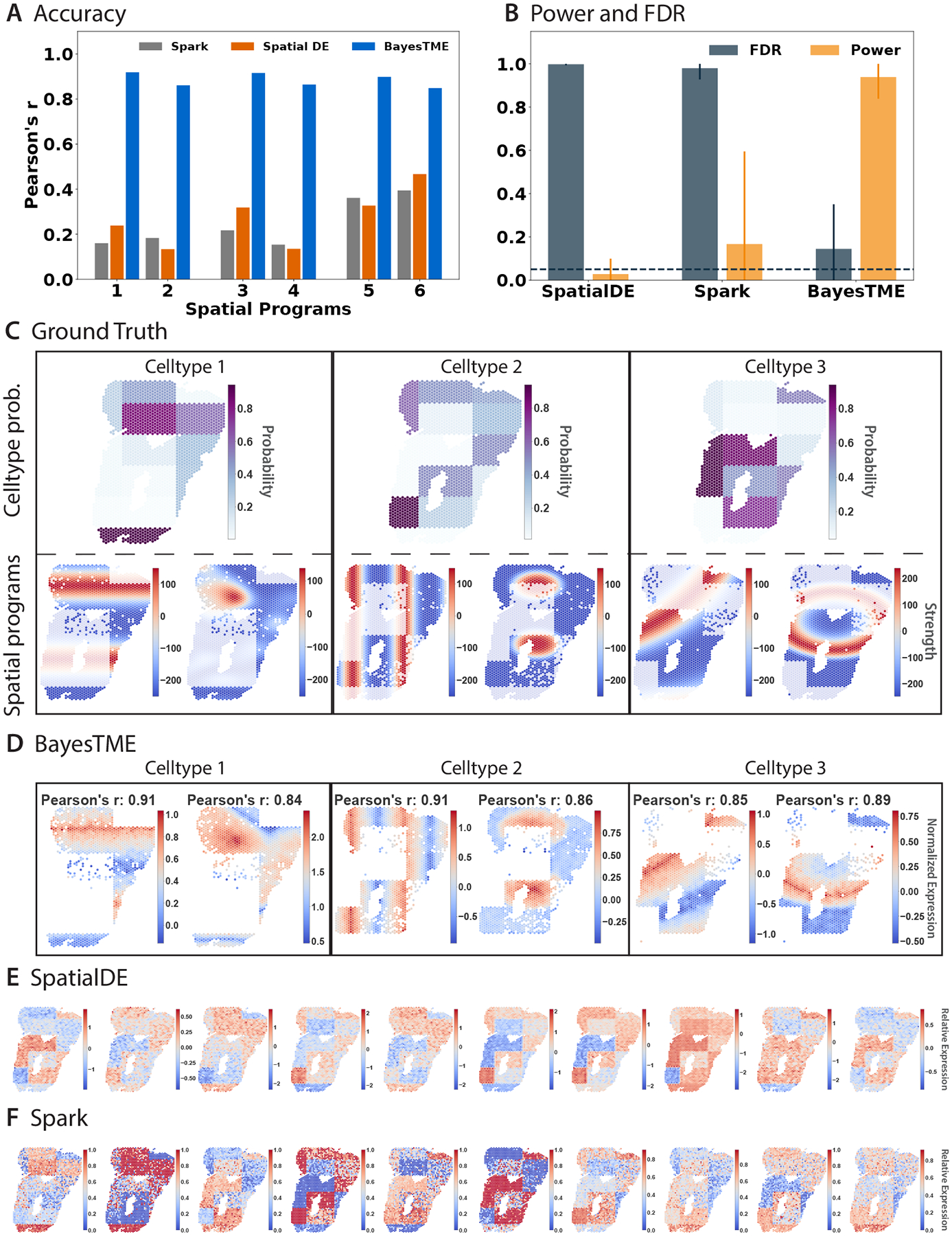 Figure 4: