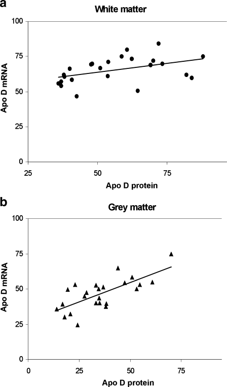 Fig. 7