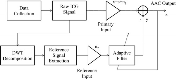 Fig. 1