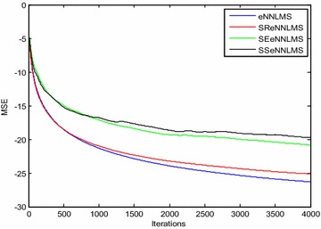 Fig. 3