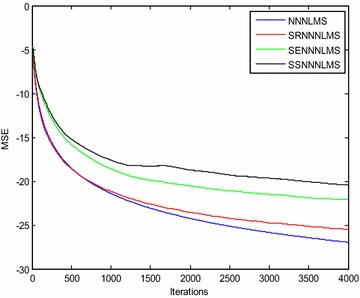 Fig. 4