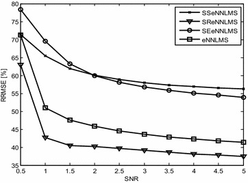 Fig. 7