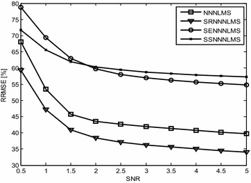 Fig. 8