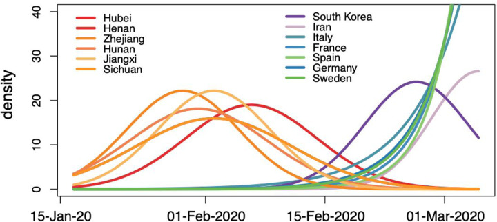 Figure 3: