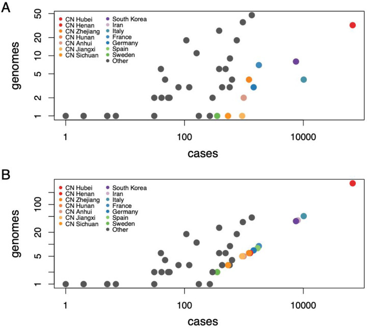 Figure 2: