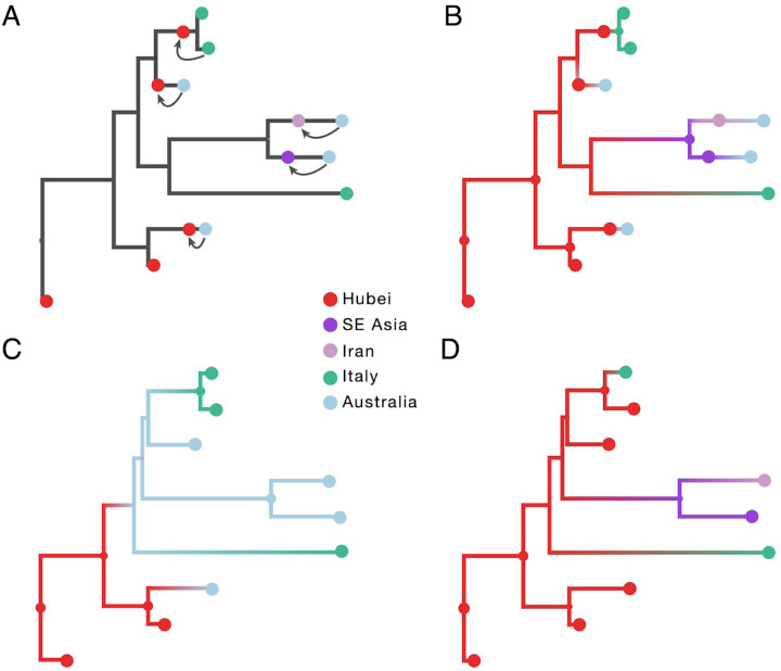 Figure 1: