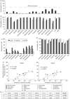 Figure 1.