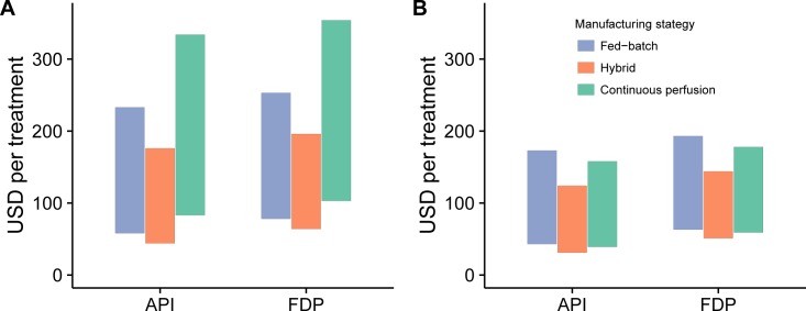 Fig 5