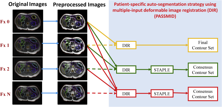 Figure 1