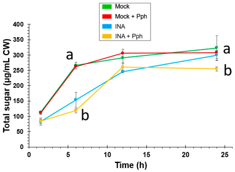 Figure 9