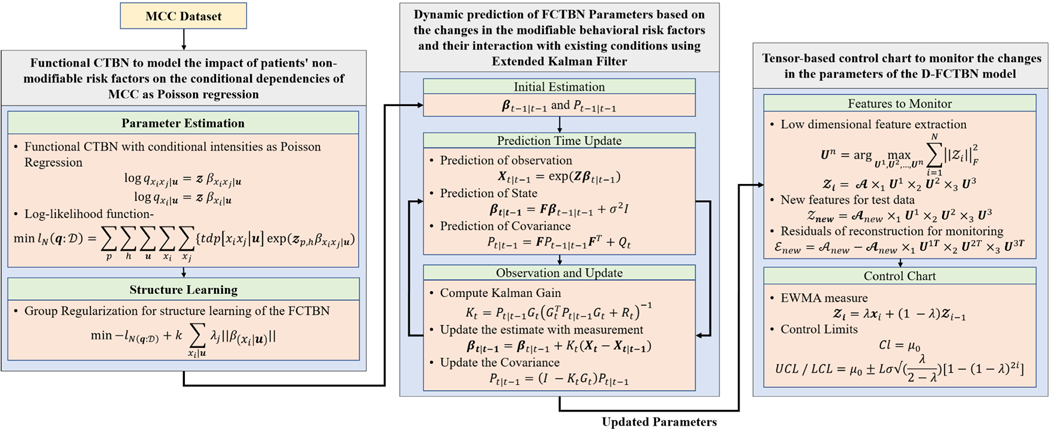 FIGURE 1.