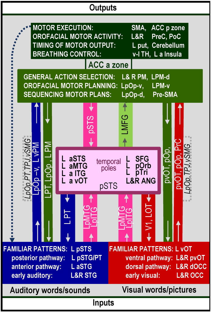 Fig. 3