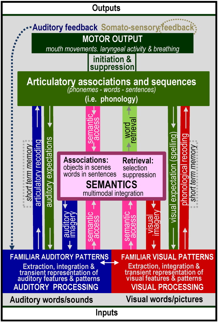 Fig. 2