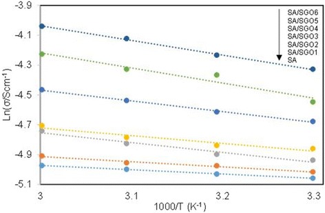 Fig. 11