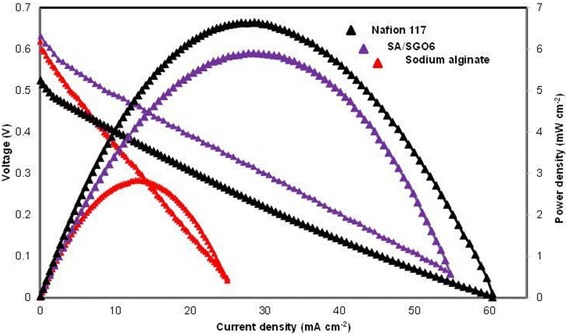 Fig. 14