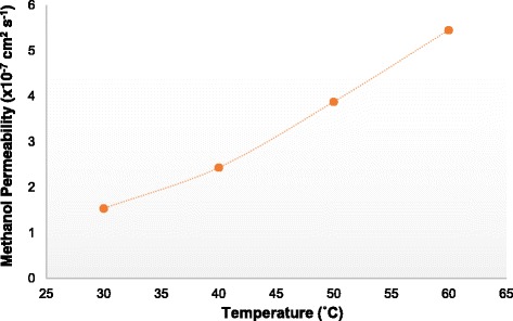 Fig. 12