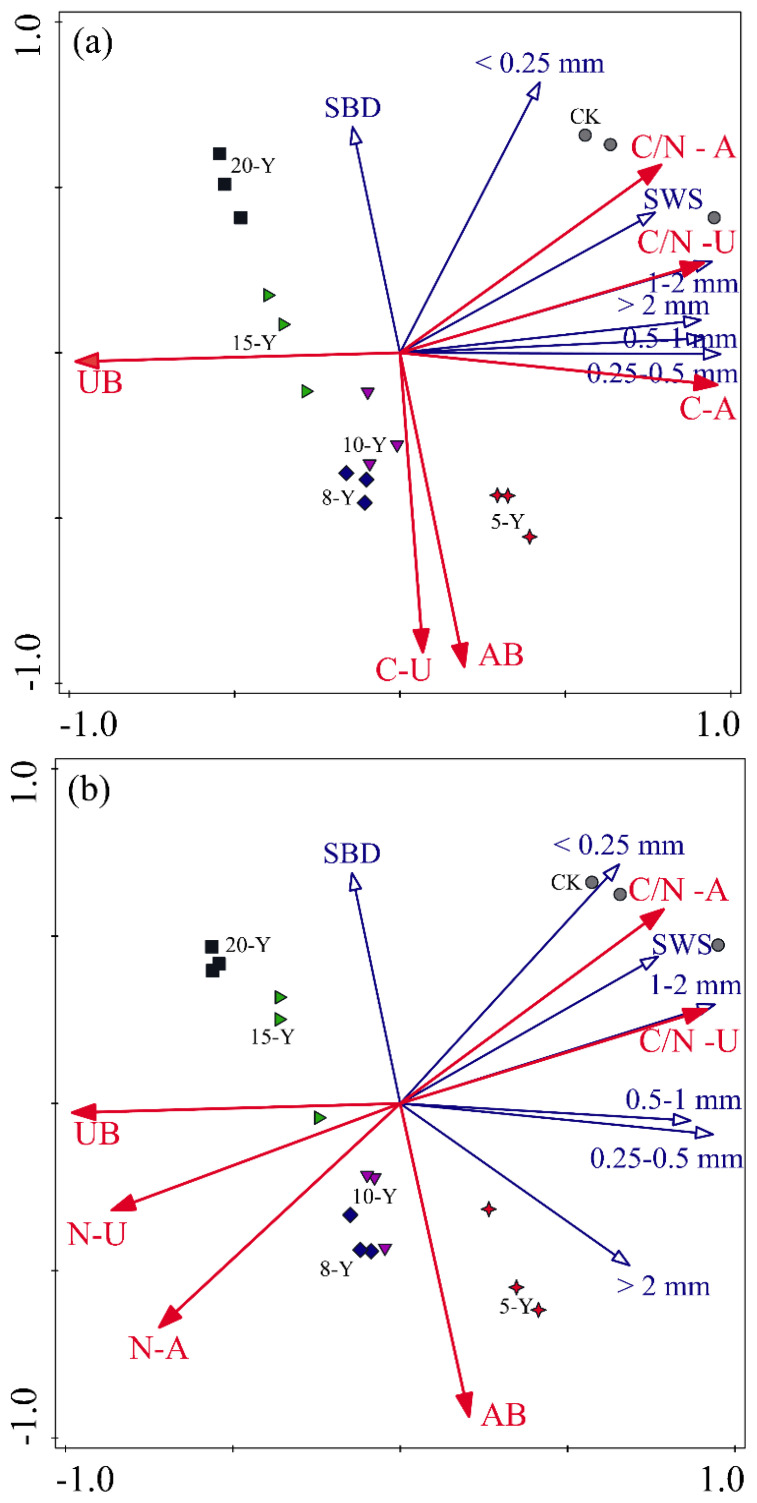 Figure 5