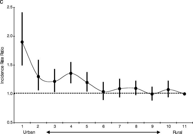 FIGURE 2—