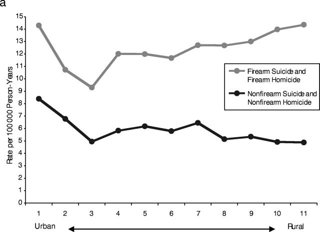 FIGURE 1—