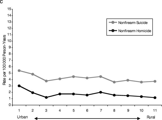 FIGURE 1—