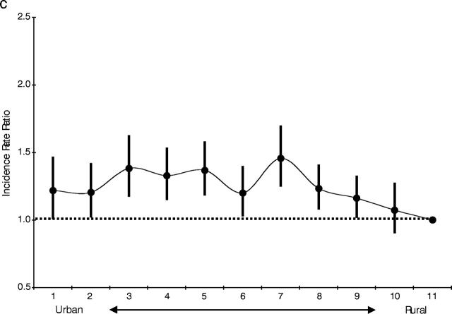 FIGURE 3—