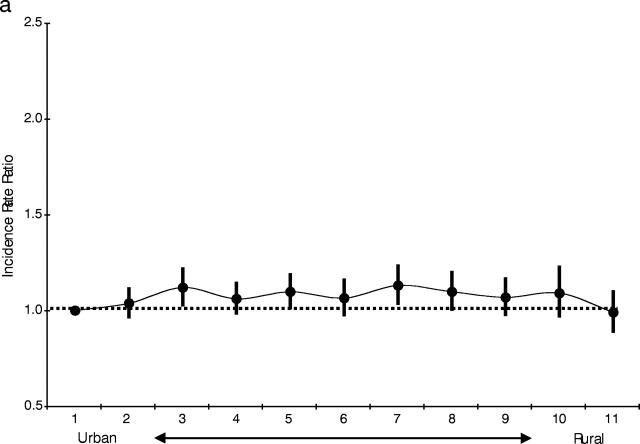 FIGURE 3—