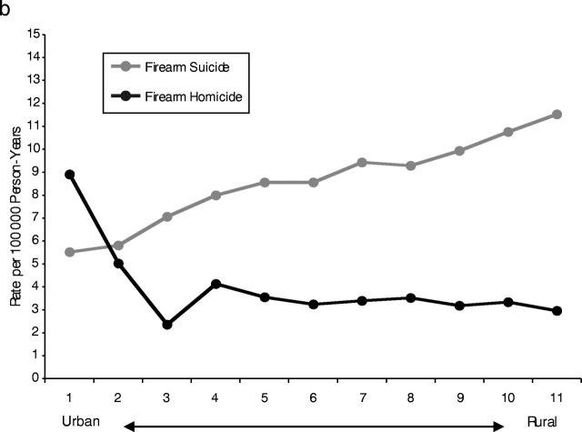 FIGURE 1—