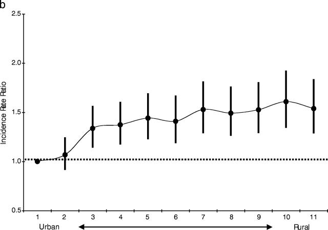 FIGURE 2—