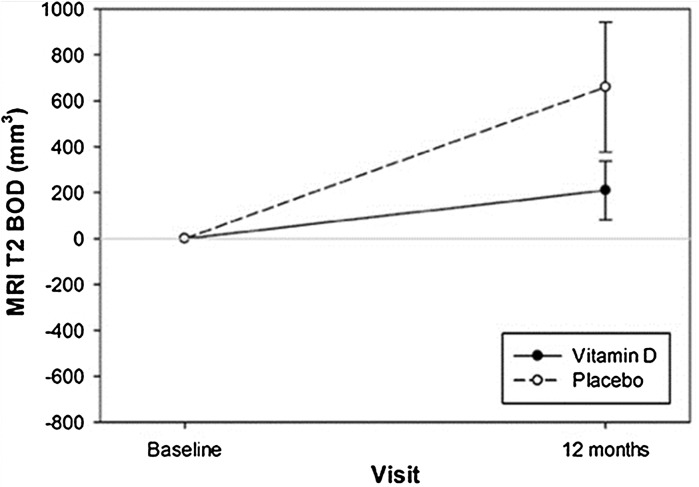 Fig. 9