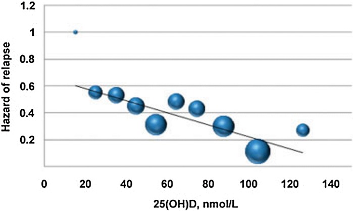 Fig. 4