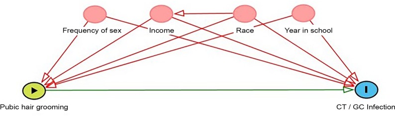 Fig 1