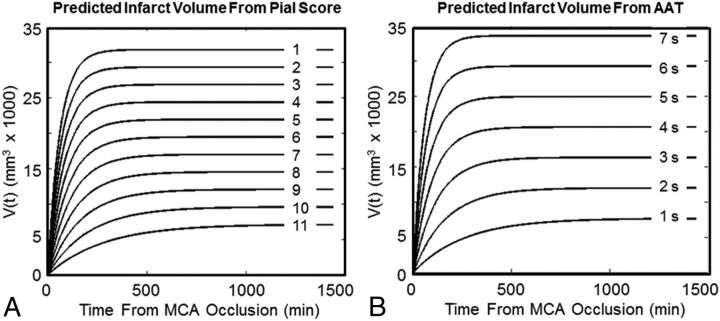 Fig 4.