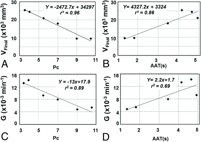 Fig 2.