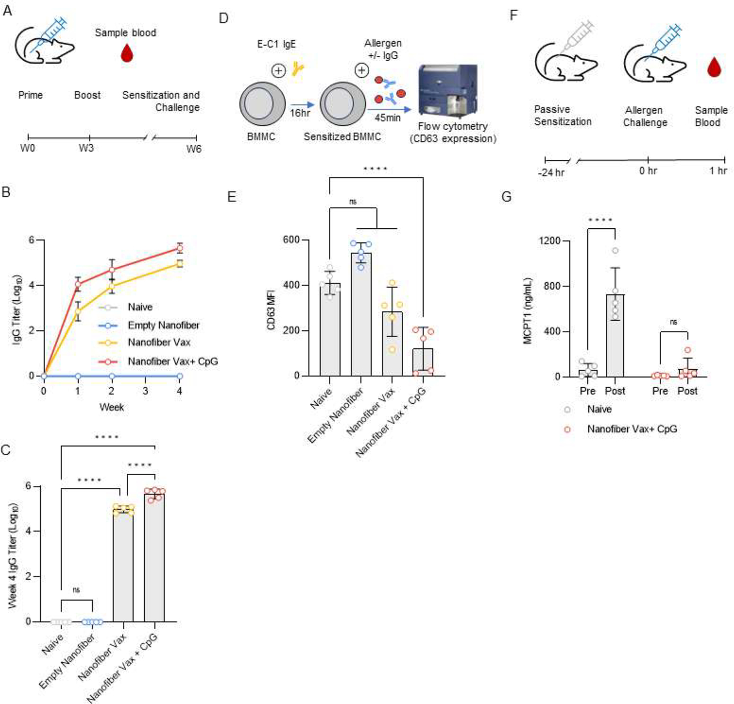 Figure 4: