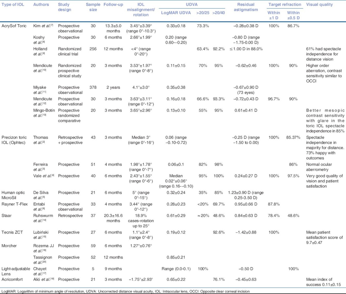 graphic file with name IJO-65-1301-g005.jpg