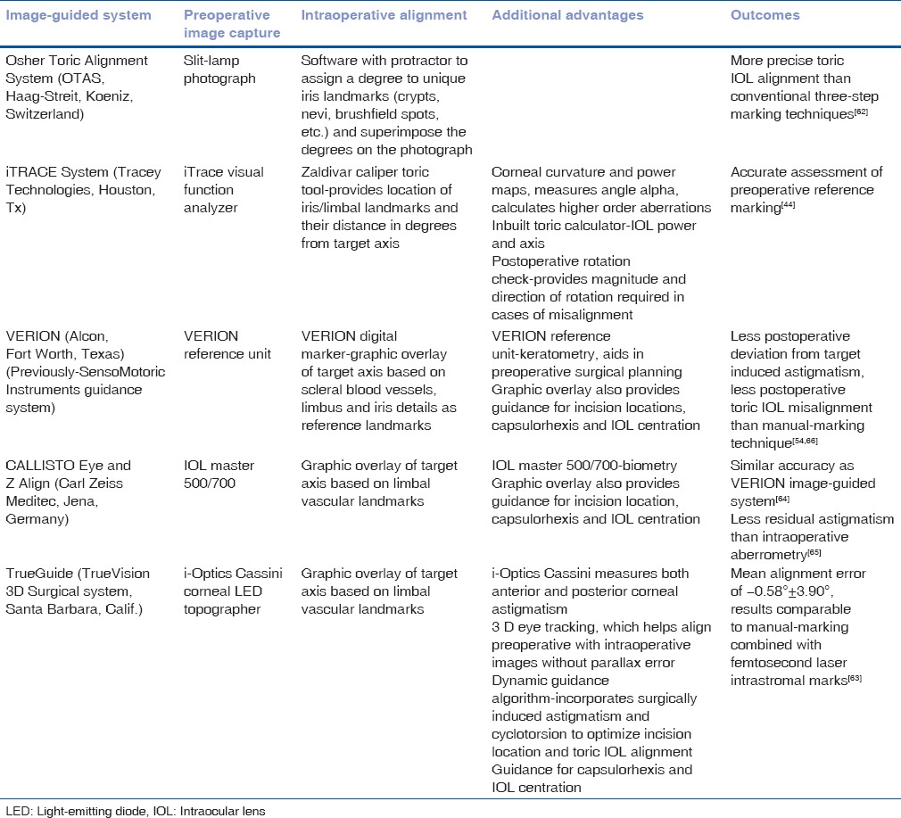 graphic file with name IJO-65-1301-g004.jpg