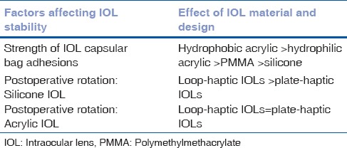 graphic file with name IJO-65-1301-g006.jpg