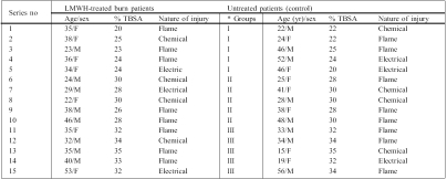 Table I