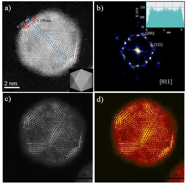 Fig. 4