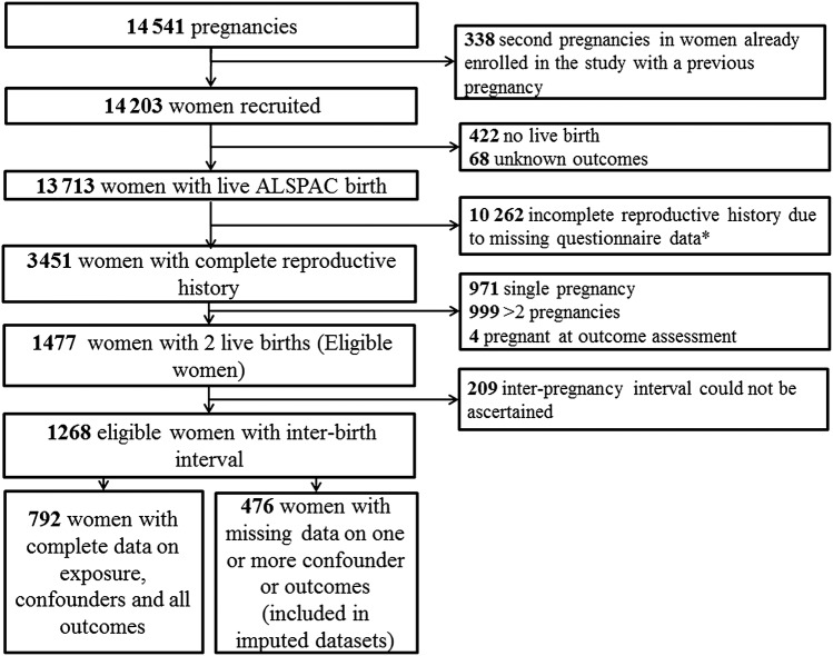 Figure 1