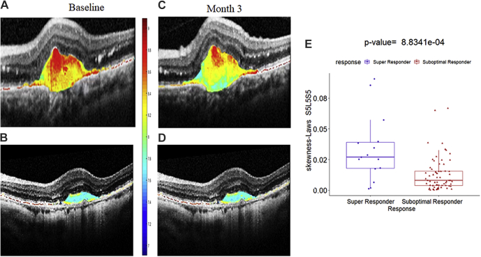 Figure 4